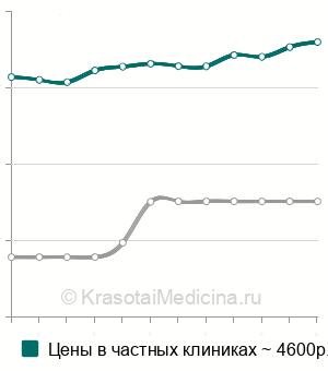 Средняя стоимость перебазировки съёмного протеза в Краснодаре
