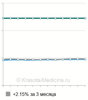 Средняя стоимость ретенционной каппы в Краснодаре