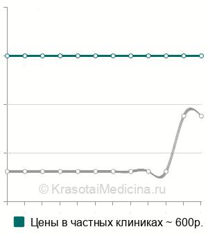 Пробы на кресле барани