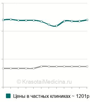 Вестибулярный аппарат кресло барани