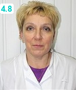 Козлова Ирина Александровна