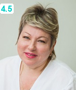 Данилова Светлана Владимировна
