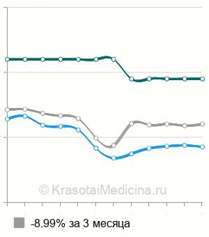 Средняя стоимость рентген таза в Краснодаре